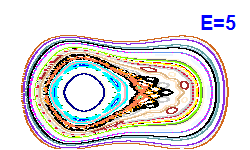 Poincar� section A=0, E=5